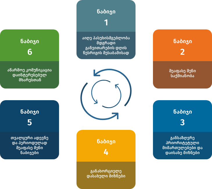 How to implement the SDG agenda?